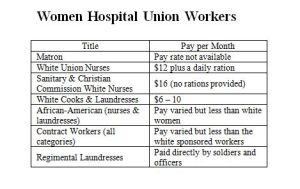 Chart 1 Nurses